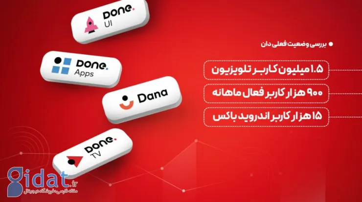 پلتفرم دان ورود به خانه ۵ میلیون ایرانی را هدف‌گذاری کرد