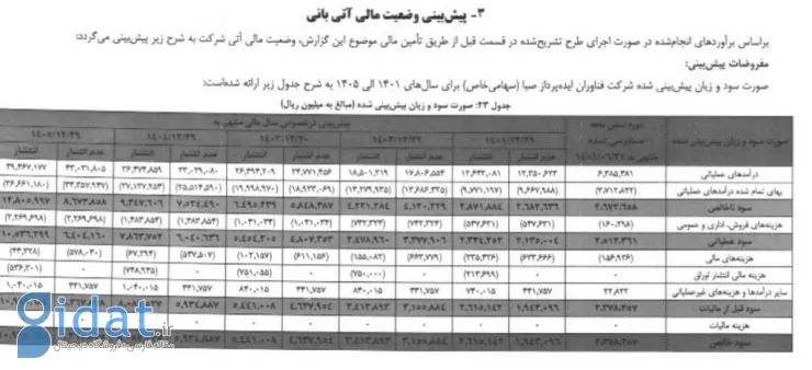 گزارش فیلیمو