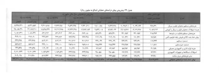 درآمد فیلیمو