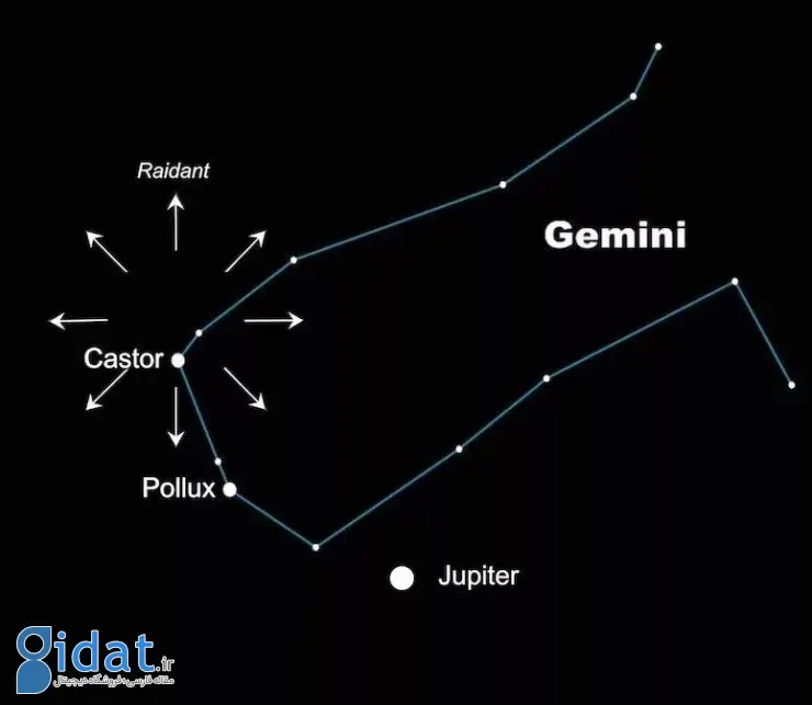 بارش شهابی جوزایی ۱۴۰۴