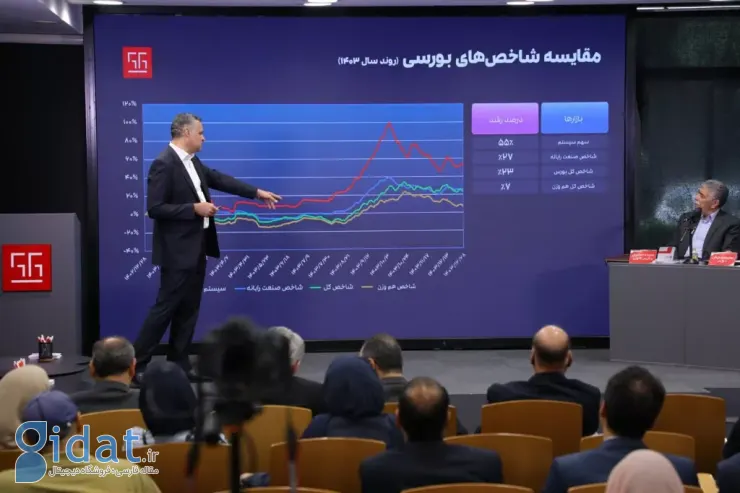در مجمع ۱۴۰۳ همکاران سیستم تشریح شد؛دستاوردهای مالی و تحول در راهکارهای مشتری‌محور