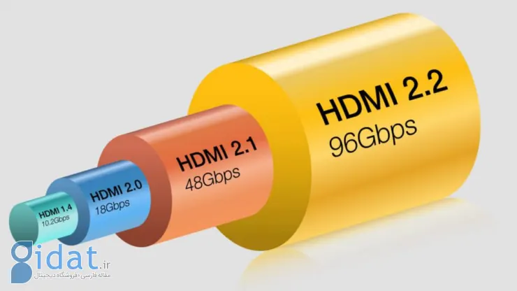 مشخصات نهایی HDMI 2.2 اعلام شد؛ پشتیبانی از ویدیو 16K با نرخ 60 هرتز