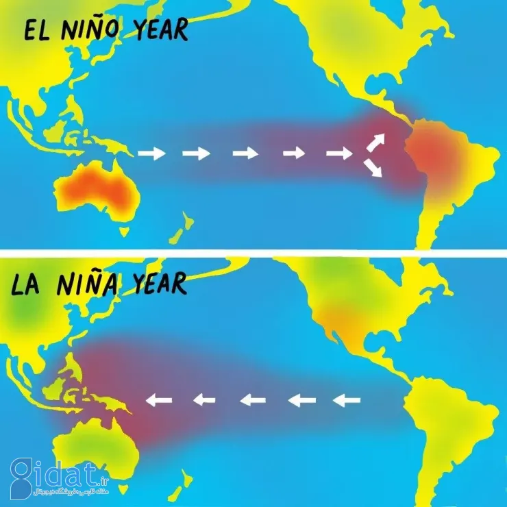 پدیده ال نینو و لا نینا