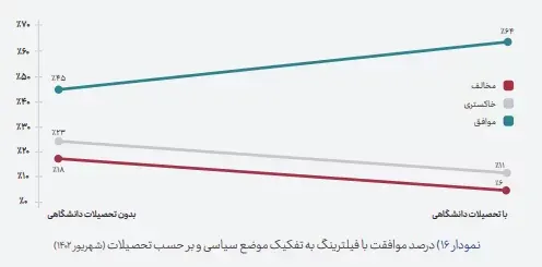 نگاهی به ابهامات گزارش «اینترنت از نگاه مردم»؛ کدام مردم؟