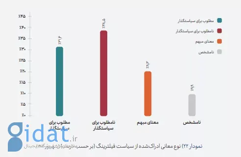 نگاهی به ابهامات گزارش «اینترنت از نگاه مردم»؛ کدام مردم؟