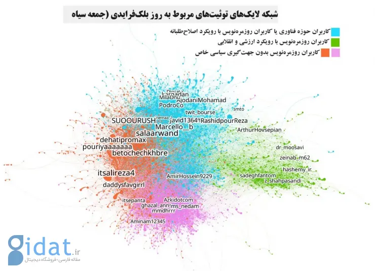 تحلیل آماری «جمعه سیاه» در توییتر فارسی: لباس، کتاب و کیف دغدغه خرید کاربران