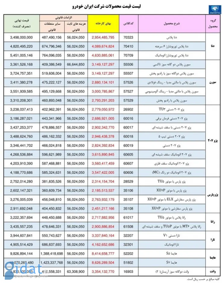 قیمت محصولات ایران خودرو