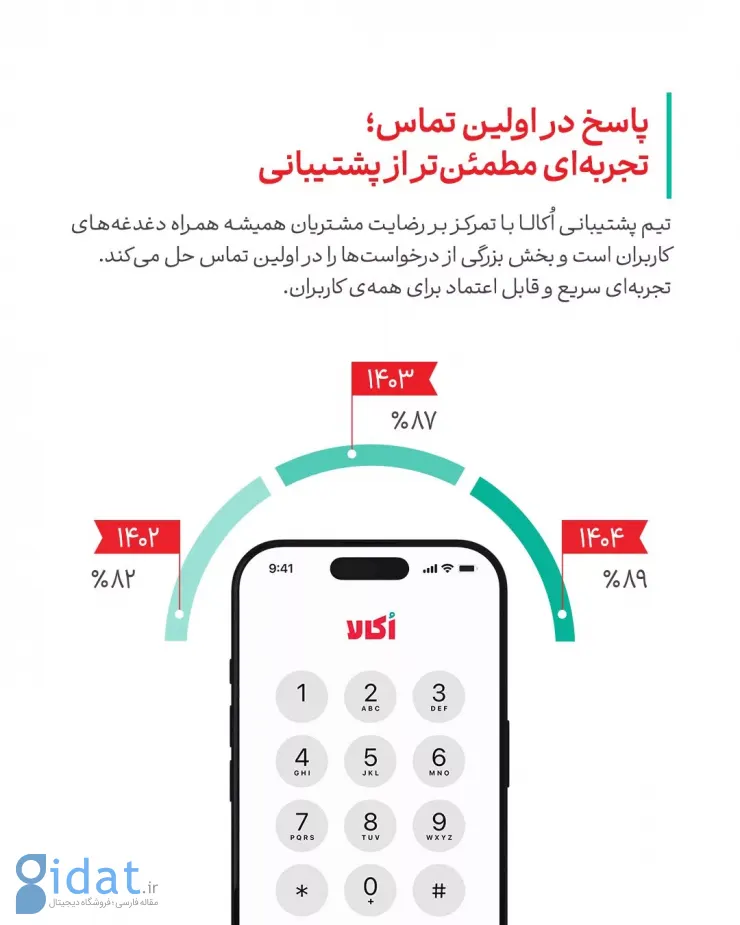 اُکالا اعلام کرد: روایت ۸ سال فعالیت در قالب ۸ شاخص کلیدی