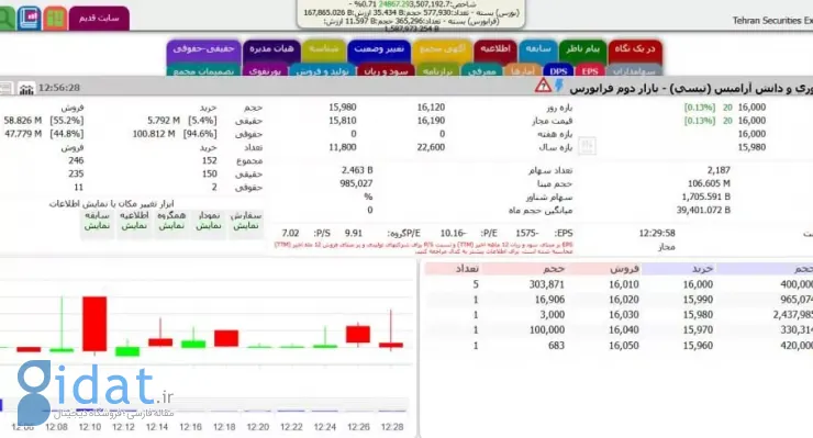 نماد معاملاتی تپسی باز شد