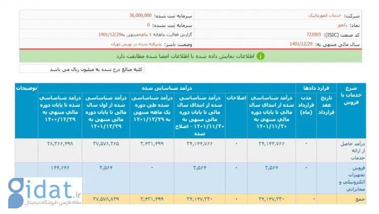 درآمد شرکت خدمات انفورماتیک