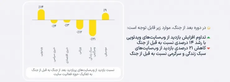 روزهای خبر و بازی؛ گزارش تاثیرات جنگ بر تبلیغات دیجیتال یکتانت منتشر شد