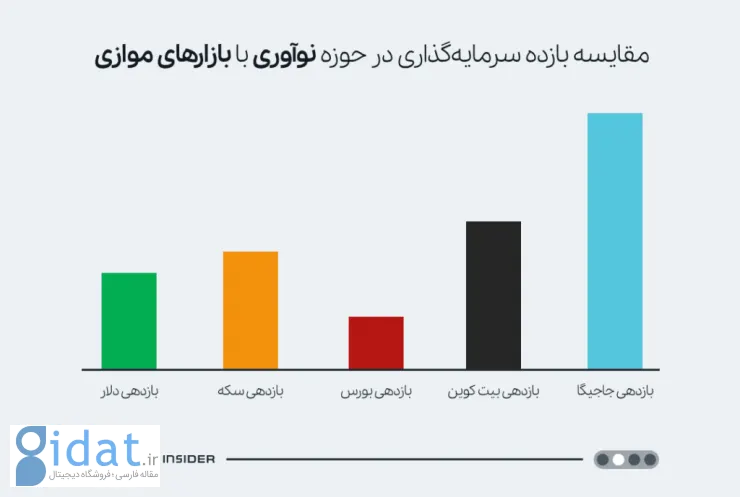 حرکت اول بازدهی جاجیگا