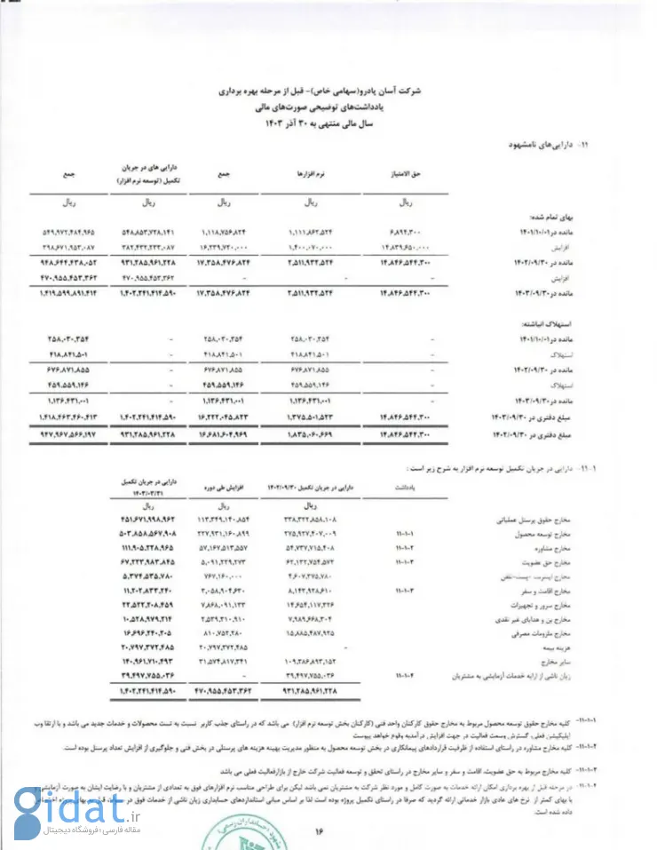 رشد هم‌زمان درآمد و زیان خالص پادرو در سال مالی 1403