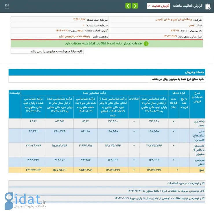 درآمد ۲۵۵ میلیارد تومانی تپسی در شهریور: رشد جزئی، فاصله بزرگ با روزهای اوج