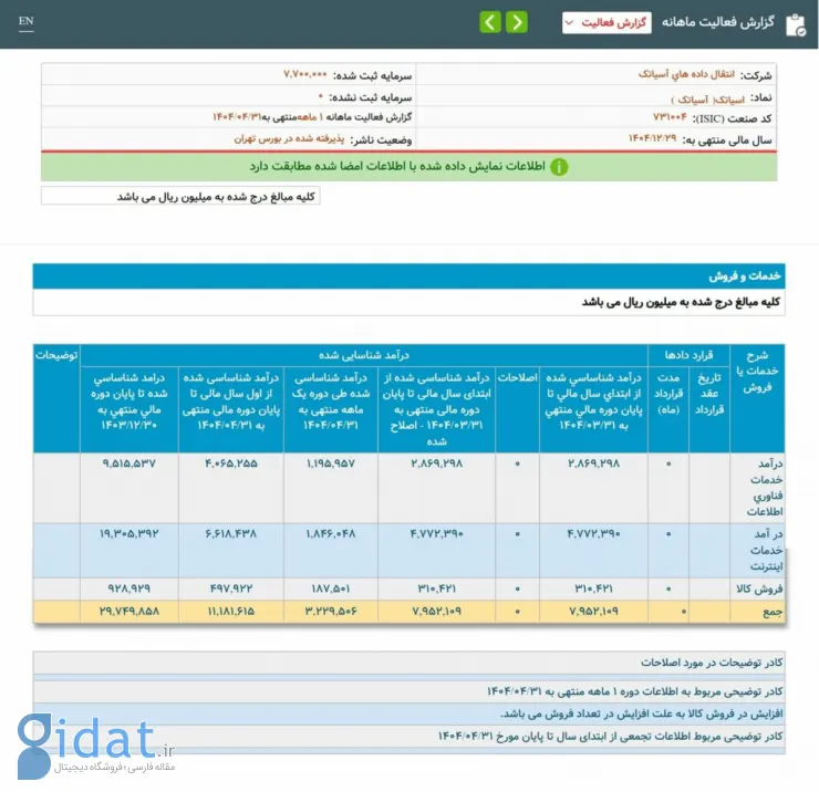 درآمد تیر آسیاتک