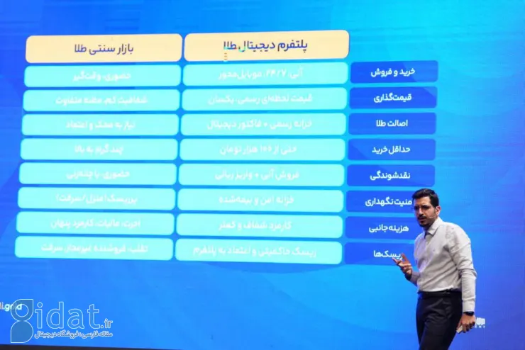 فیناپ‌گلد؛ جدال بر سر آینده طلا در اقتصاد دیجیتال ایران