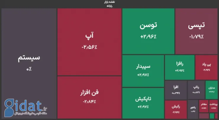 نقشه روز گروه رایانه