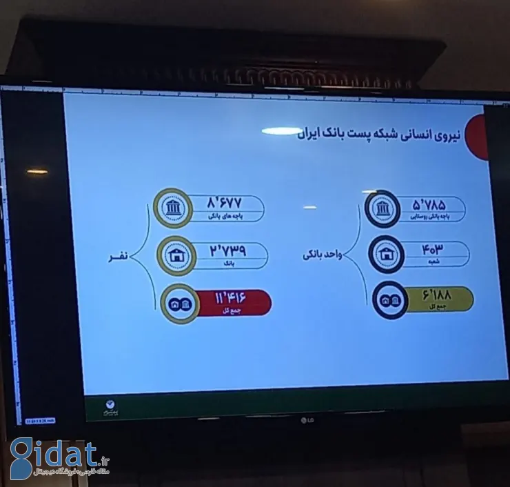 مدیرعامل پست بانک: حمایت از استارتاپ‌ها از طریق کارگروه وجوه اداره شده صورت می‌گیرد