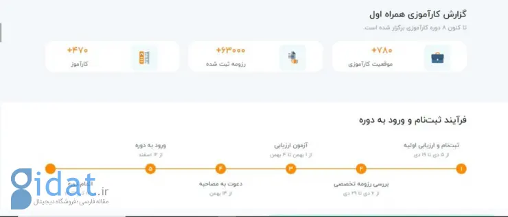 آغاز ثبت‌نام نهمین دوره کارآموزی همراه اول