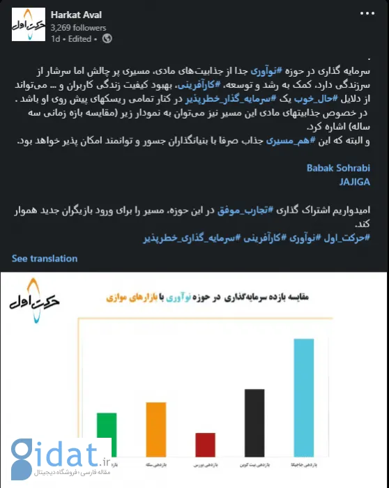 حرکت اول: بازدهی سرمایه‌گذاری روی جاجیگا بیشتر از بازدهی بیت کوین و سکه بود