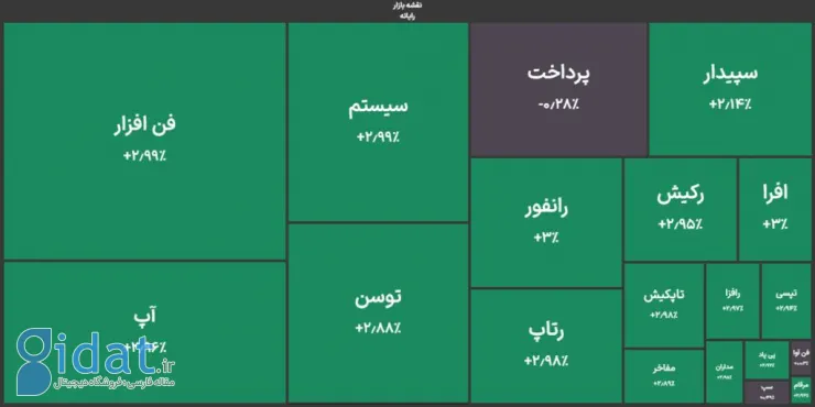 روزگار خوش سرمایه‌گذاران؛ گزارش روز بازار سرمایه