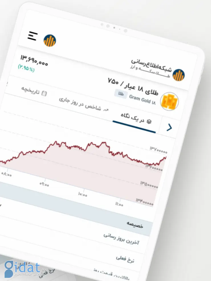 بهترین برنامه قیمت ارز و طلا