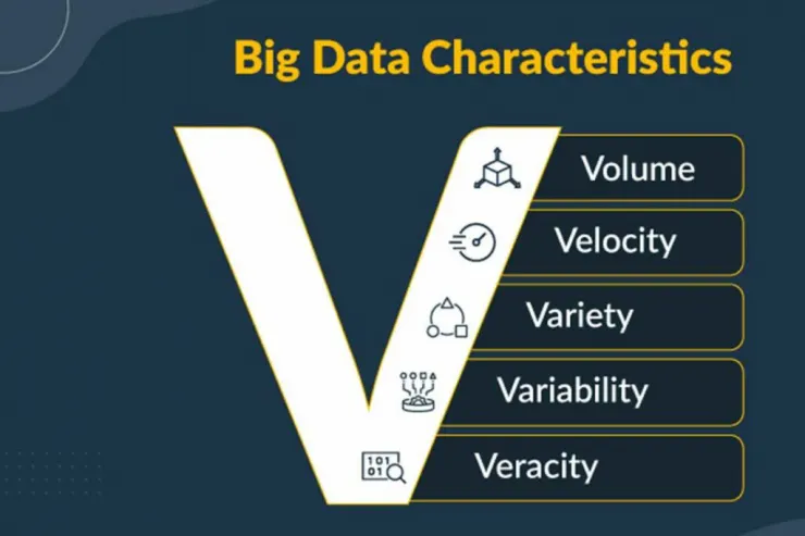 ویژگی‌های کلان داده‌ها