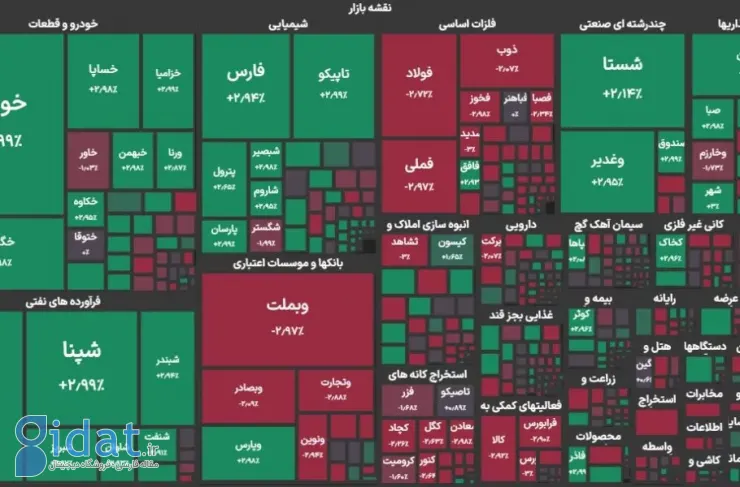 رکوردشکنی معاملات بورس، سهامداران اپراتورها با رفع فیلتر موافقت نکردند