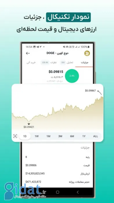 بهترین برنامه قیمت ارز و طلا