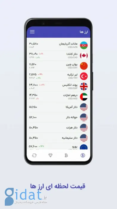 بهترین برنامه قیمت ارز و طلا