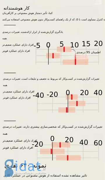 کار هوشمندانه با ستفاده از توانایی‌های هوش مصنوعی