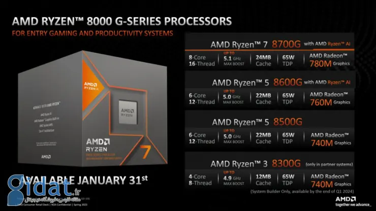 AMD از پردازنده‌های سری رایزن 8000G رونمایی کرد