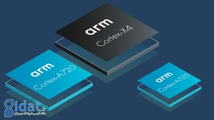 سی‌پی‌یوهای کورتکس ARM