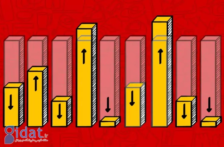 دیوار هزینه ثبت آگهی در برخی دسته‌ها را کاهش داد