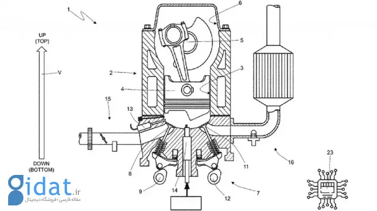 موتور هیدروژنی وارونه