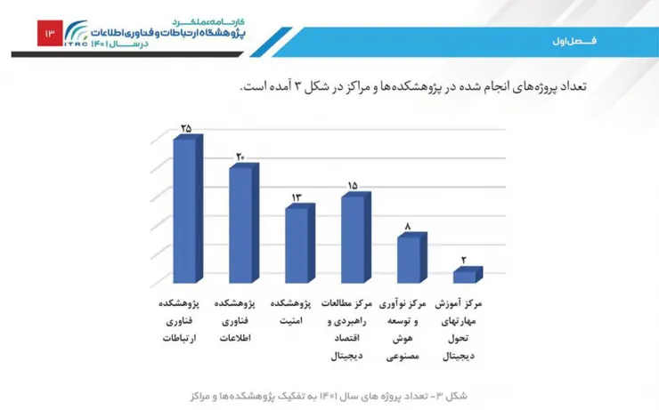 کارنامه پژوهشگاه ارتباطات