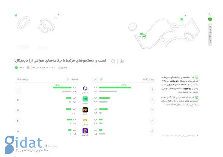 تحلیل گزارش ۱۴۰۳ بازار نشان داد: کوچ اجباری کاربران به موبایل‌های اقتصادی