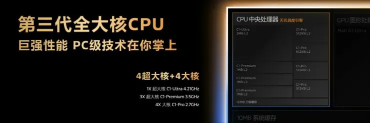معماری CPU در دایمنسیتی 9500 مدیاتک