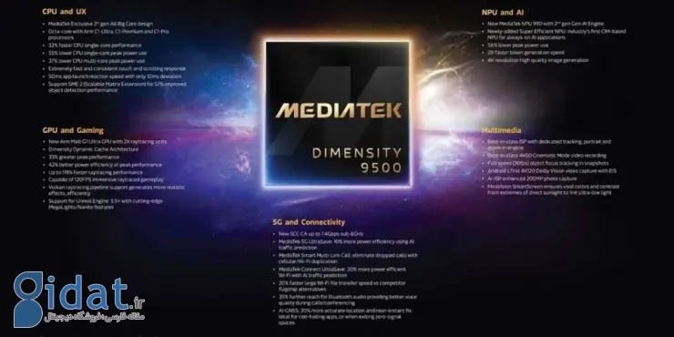 مدیاتک Dimensity 9500
