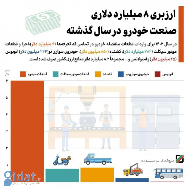 ارزبری خودروهای داخلی