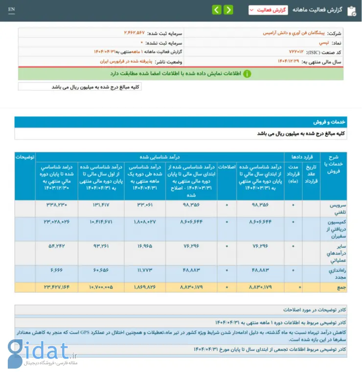 درآمد تپسی در تیر