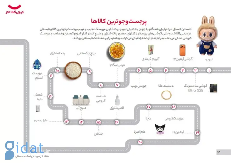 ترندینگ و دگرگونی سبک زندگی؛ وقتی الگوریتم‌ها انتخاب ما را شکل می‌دهند