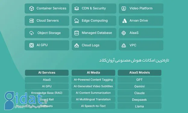 آروان آخرین دستاوردهای AI and Cloud  و راهکارهای ابری مقابله با حادثه‌ را به الکامپ می‌آورد