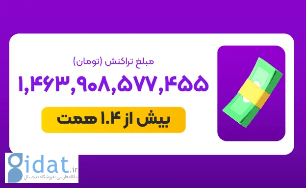 گزارش ۱۴۰۲ زرین پلاس: بیش از ۱.۴ همت تراکنش و ۴ برابر شدن تعداد کاربران