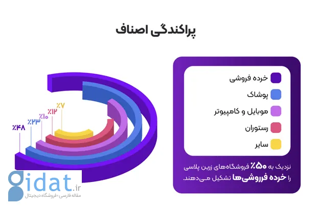 گزارش ۱۴۰۲ زرین پلاس: بیش از ۱.۴ همت تراکنش و ۴ برابر شدن تعداد کاربران