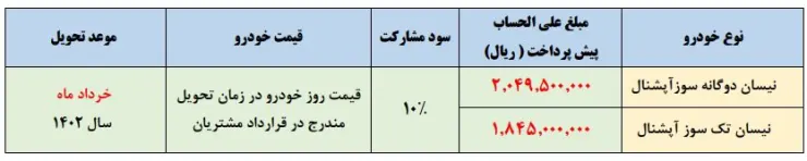 طرح جدید پیش فروش وانت نیسان  [به‌روزرسانی] -  اسفند ۱۴۰۱