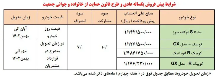 ثبت‌نام سایپا 1402: قیمت جدید مدل کوییک R دنده‌ای و اتوماتیک مشخص شد