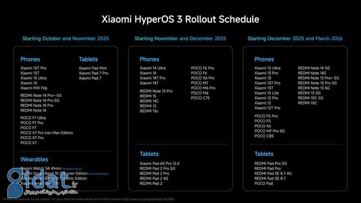 شیائومی آماده عرضه HyperOS 3 مبتنی بر اندروید 16 برای ۲۰ دستگاه جدید