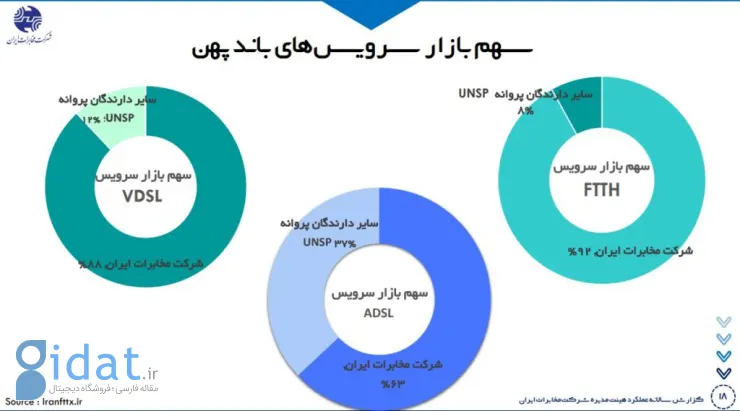 گزارش مجمع ۵ ساعته و پرحاشیه؛ مخابرات برای هر سهم ۳۵۴ ریال سود تصویب کرد