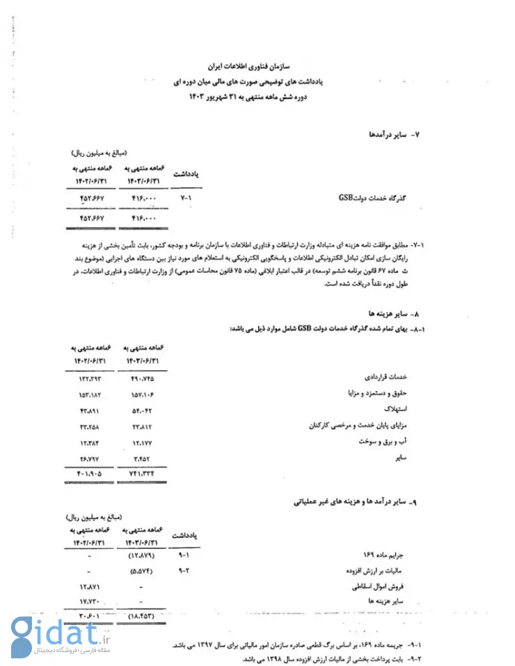 زیان انباشته 243 میلیارد تومانی سازمان فناوری اطلاعات ایران